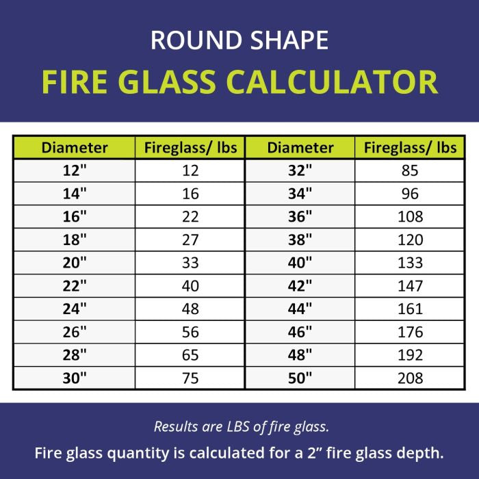 1/2” Fire Glass 10lb Jar/Bag